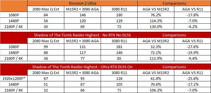 3080 AGA Bench Results.jpg