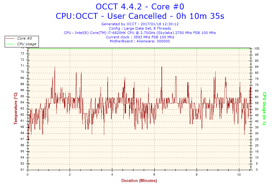 2017-01-18-12h30-Temperature-Core #0.png