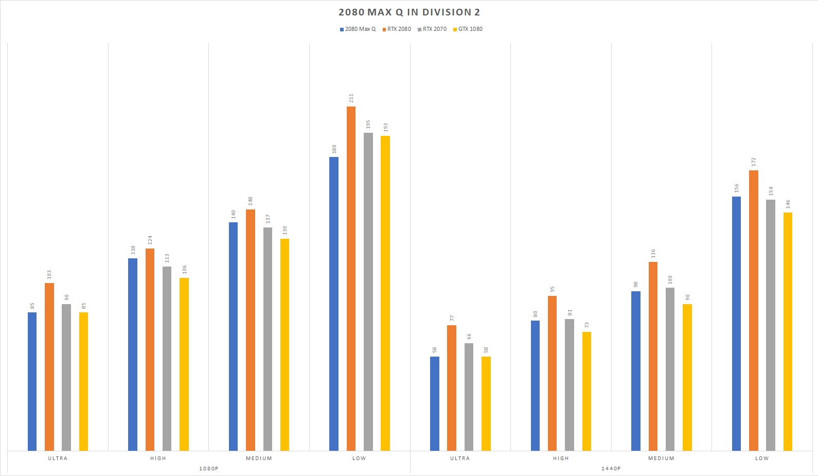 Division 2 2080 MaxQ.jpg