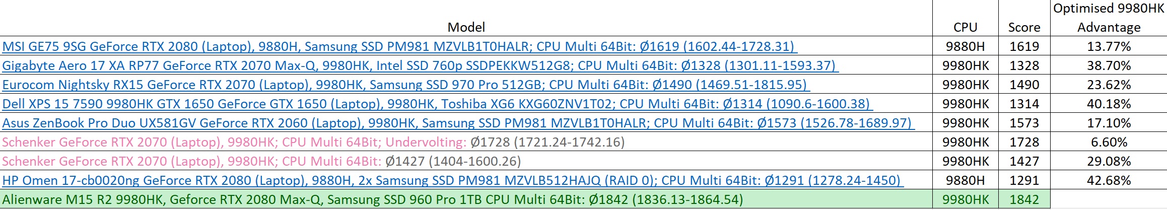 9880H vs 9980HK.jpg