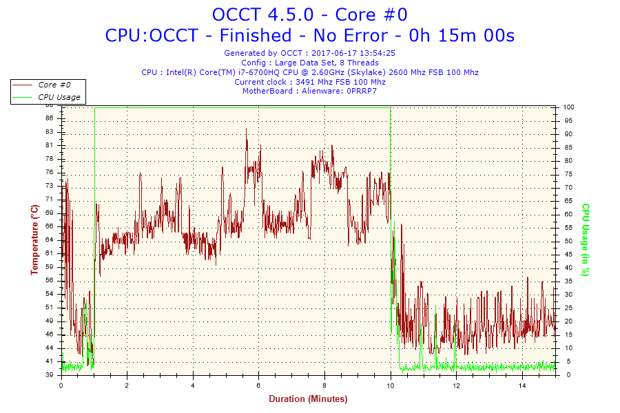 2017-06-17-13h54-Temperature-Core #0.png