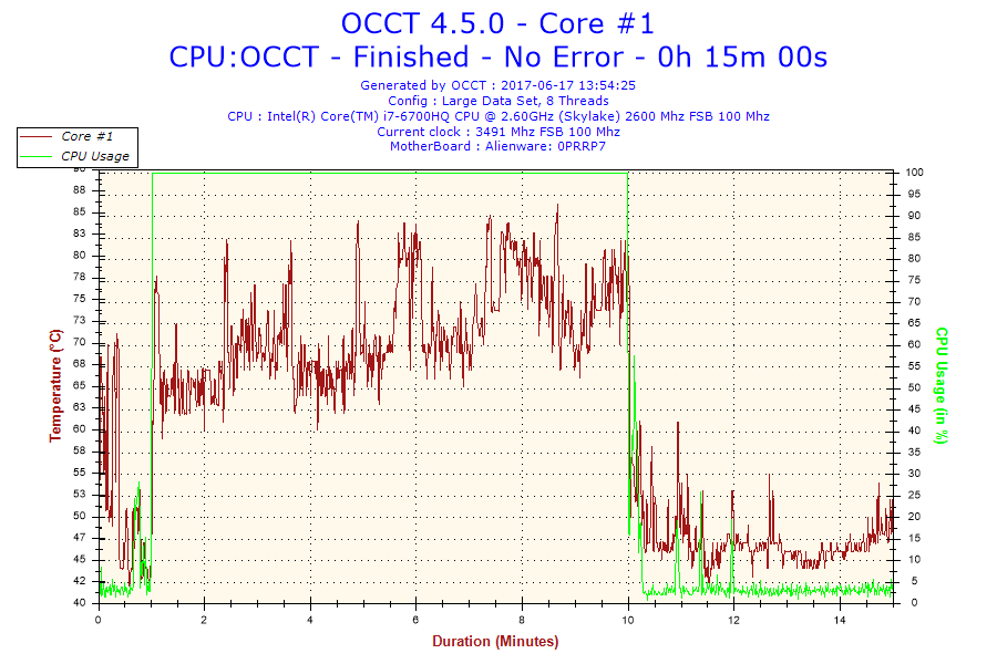 2017-06-17-13h54-Temperature-Core #1.png