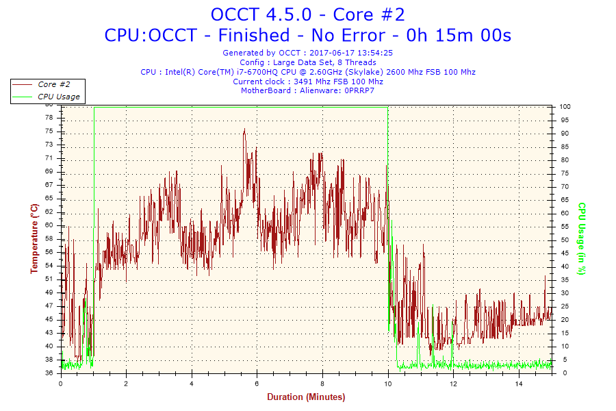 2017-06-17-13h54-Temperature-Core #2.png