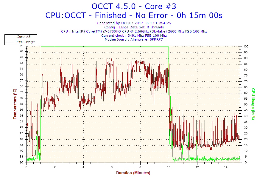 2017-06-17-13h54-Temperature-Core #3.png