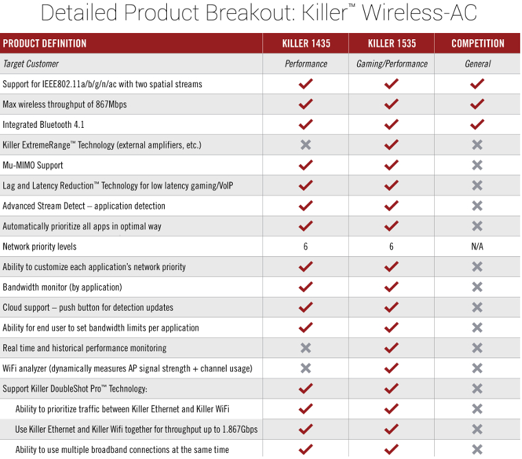 Killer-1435-and-1535-product-breakdown-chart2.jpg