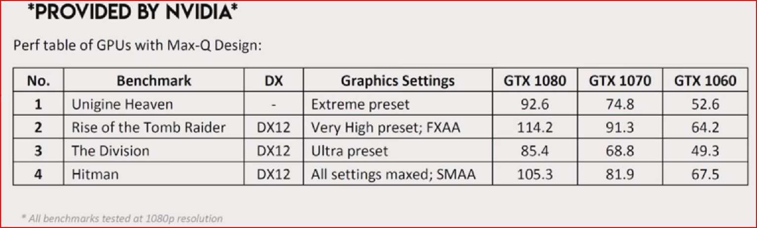 Nvidia Max-Q Benchmarks from Nvidia.JPG