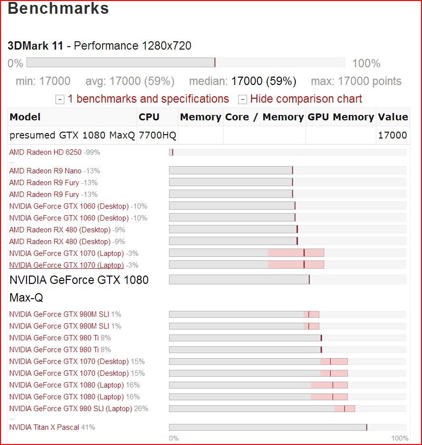 notebookcheck triton 700 max-q benchmark 3 percent faster than 1070 laptop.JPG