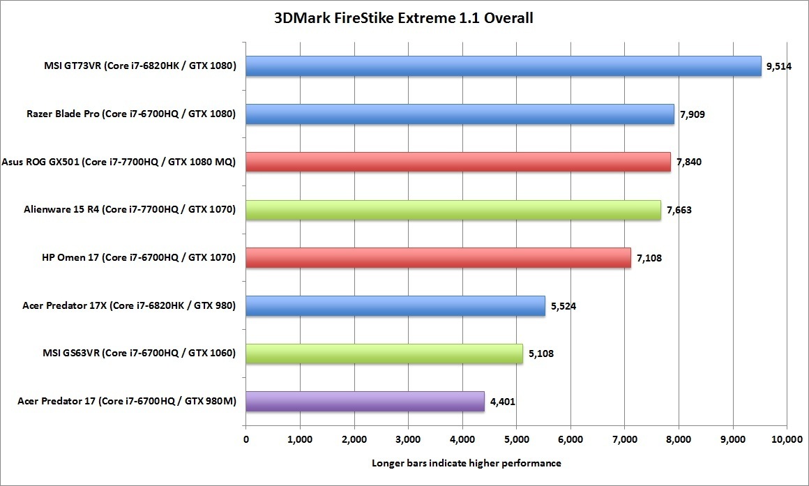 asus_gx501_3dmark_firestrike_overall-100727331-orig.jpg