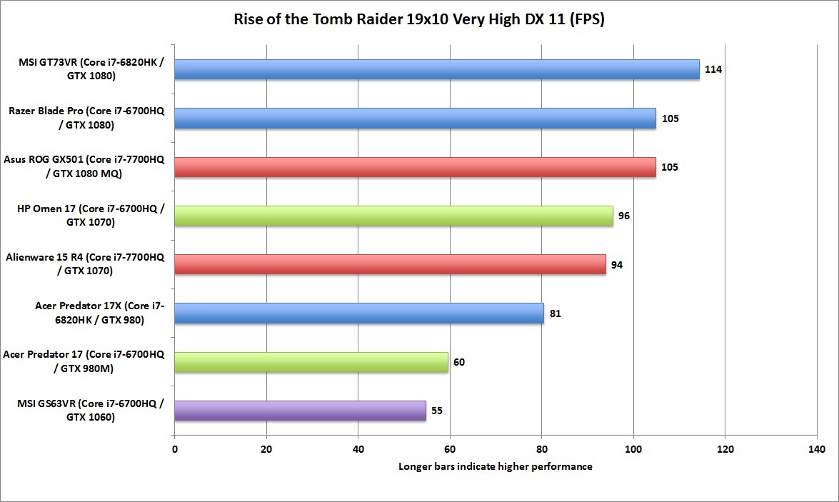 asus_gx501_rise_of_the_tomb_raider_19x10_very_high_dx11-100727291-orig.jpg