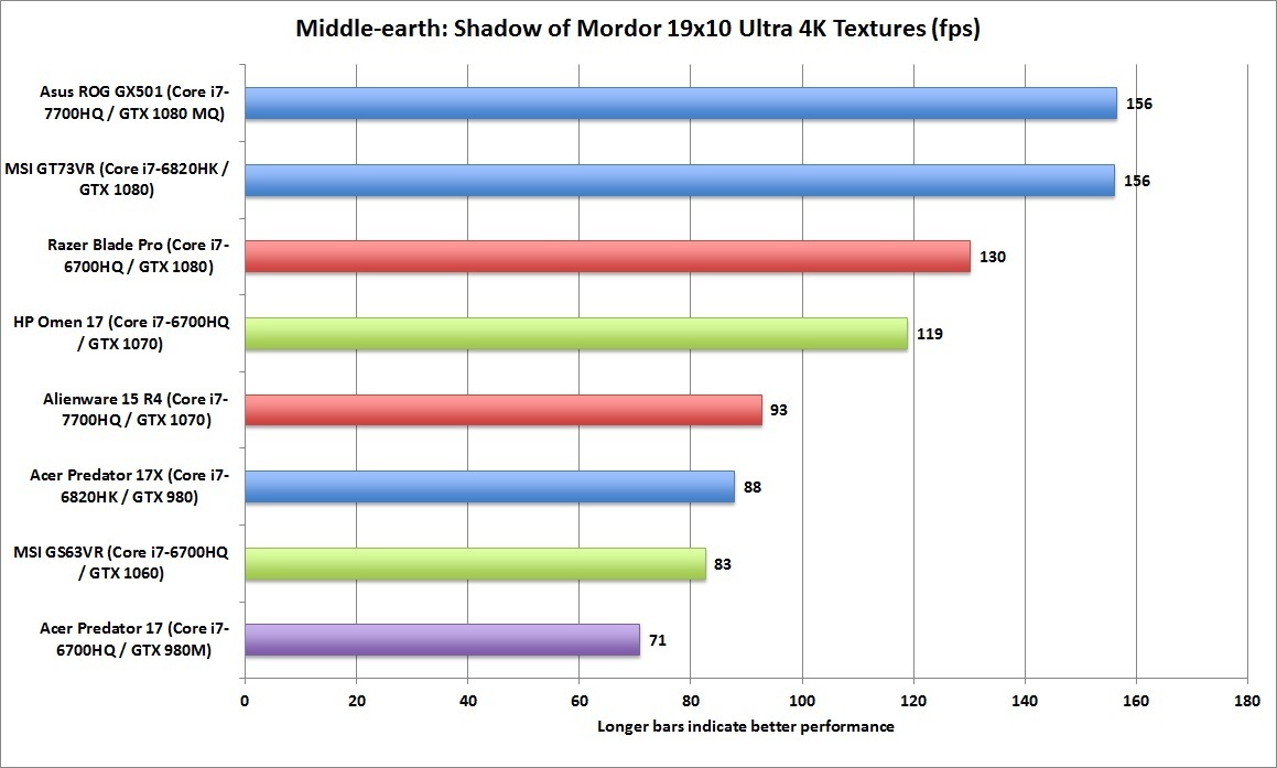 asus_gx510_middle-earth_shadows_of_mordor_19x10_ultra_4k_textures-100727289-orig.jpg