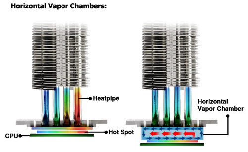 CoolerMaster_HorizontalVaporChambers_news.jpg