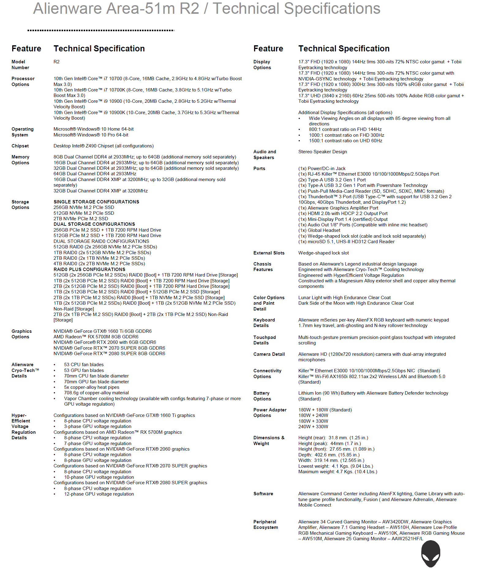 Alienware-Area-51m-R2-Specs.png