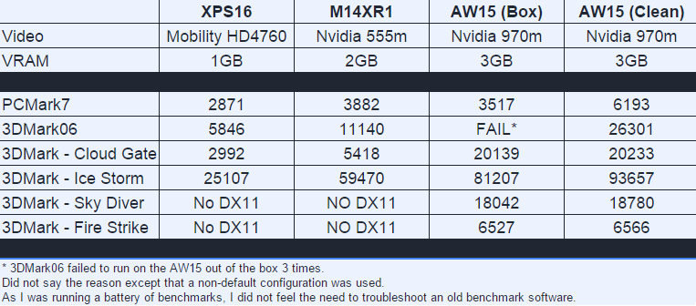 Benchmark Table.png