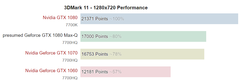 NVIDIA-GTX-1080-MaxQ-Performance.png