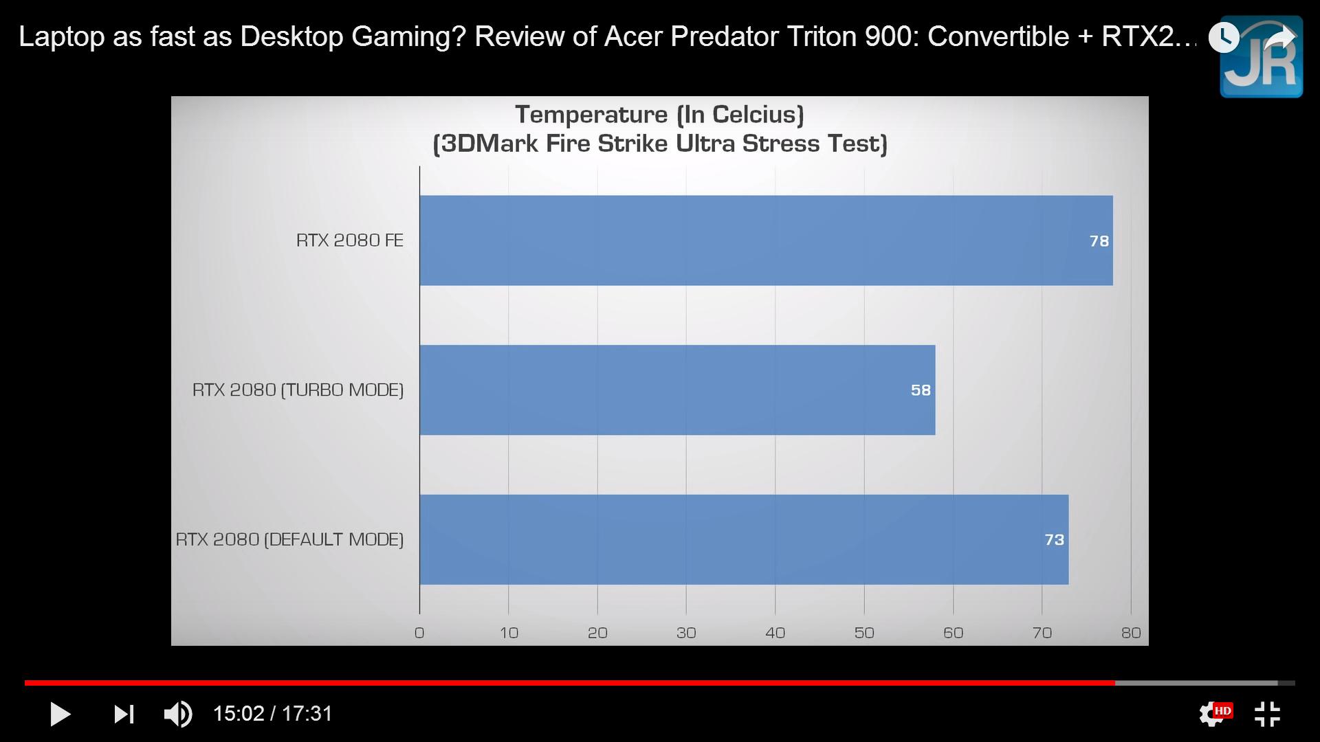 Acer Triton 900 Temp in C 3dmark Fire Strike Ultra Stress Test (looks like stock fan curve).jpg