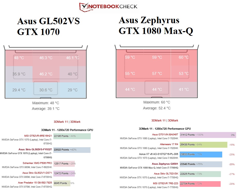 Laptop temperature measurements GL502VS vs Zephyrus.jpg