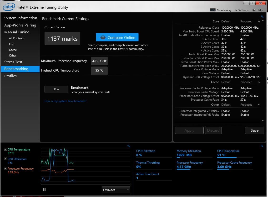 xtu bench 1137 42x +95mv 37x +1.9mv.JPG