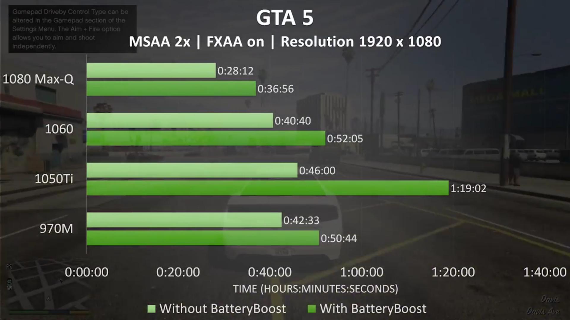 GTA V gx501 battery + battery boost gx501 1080 max-q.jpg