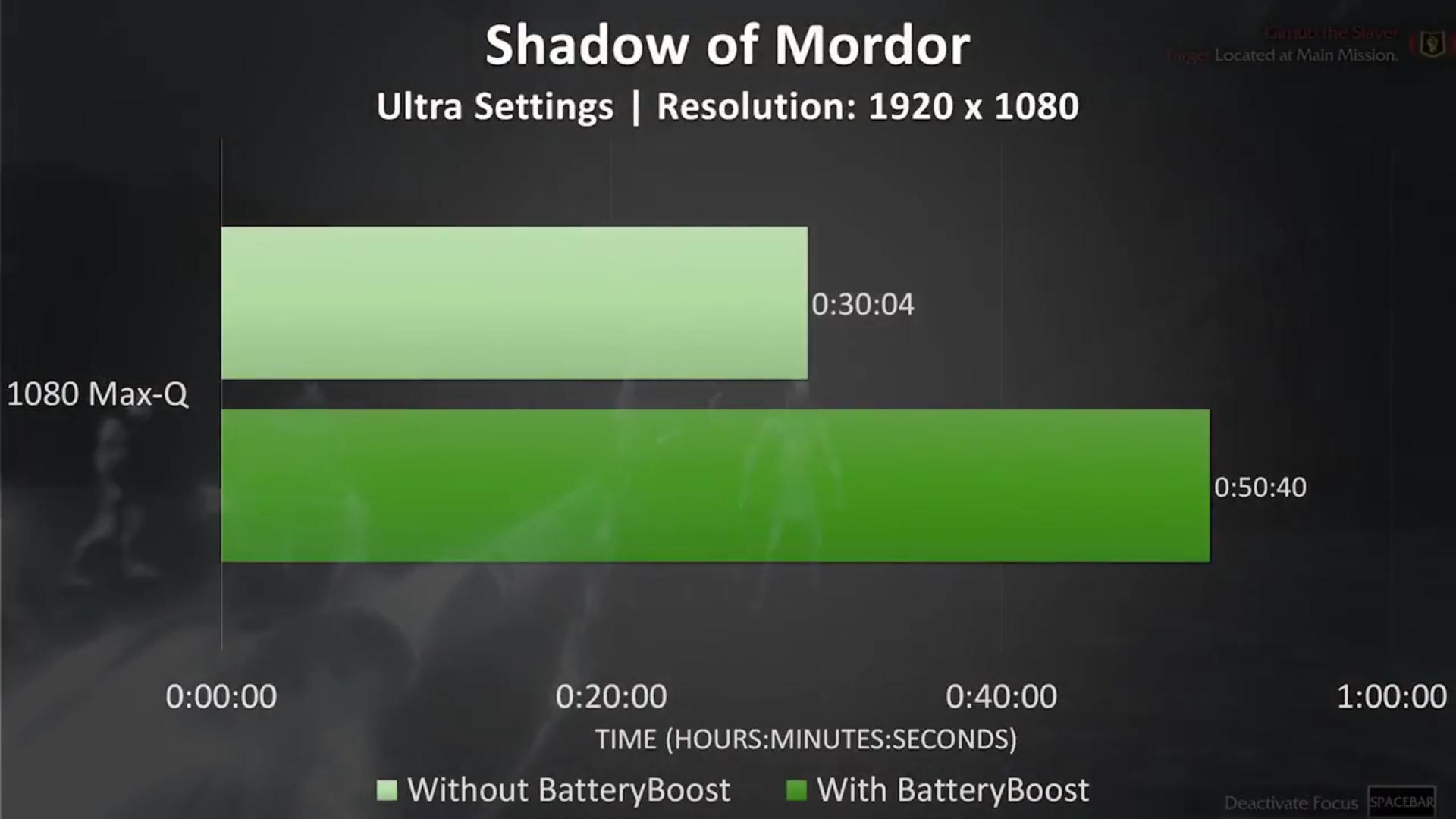 Mordor gx501 battery + battery boost gx501 1080 max-q.jpg