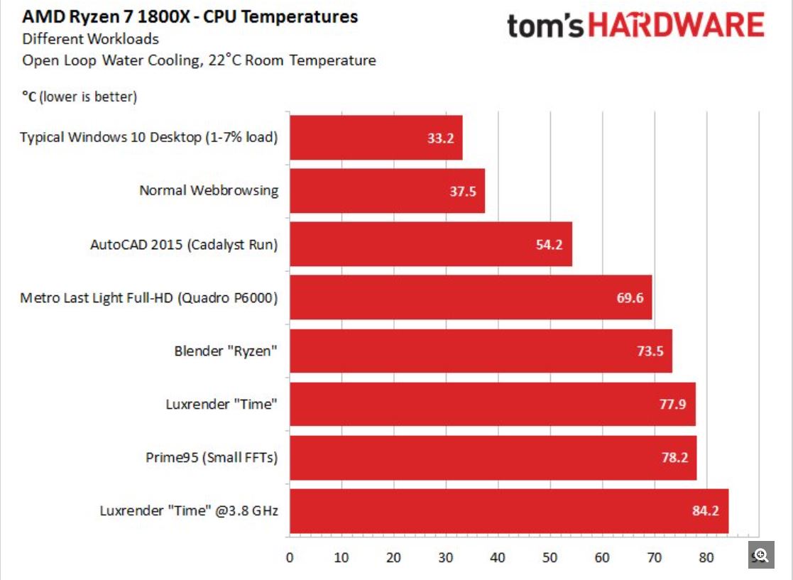 Ryzen+temp.JPG