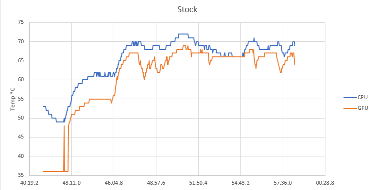 Witcher temps Stock.PNG