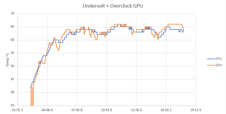 Witcher temps undervolt+OC.PNG