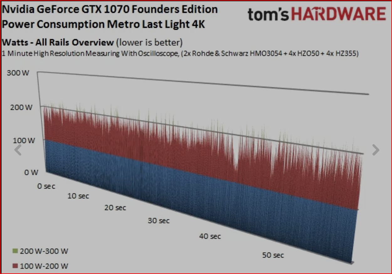 1070 power usage.png