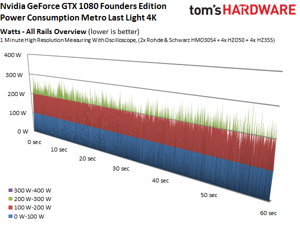 1080 power usage.png