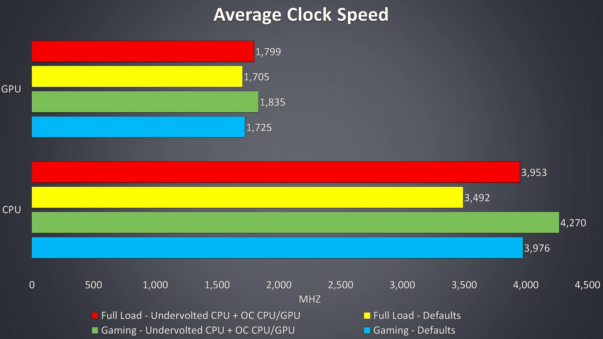 aorus 5 v8 chart 1.jpg