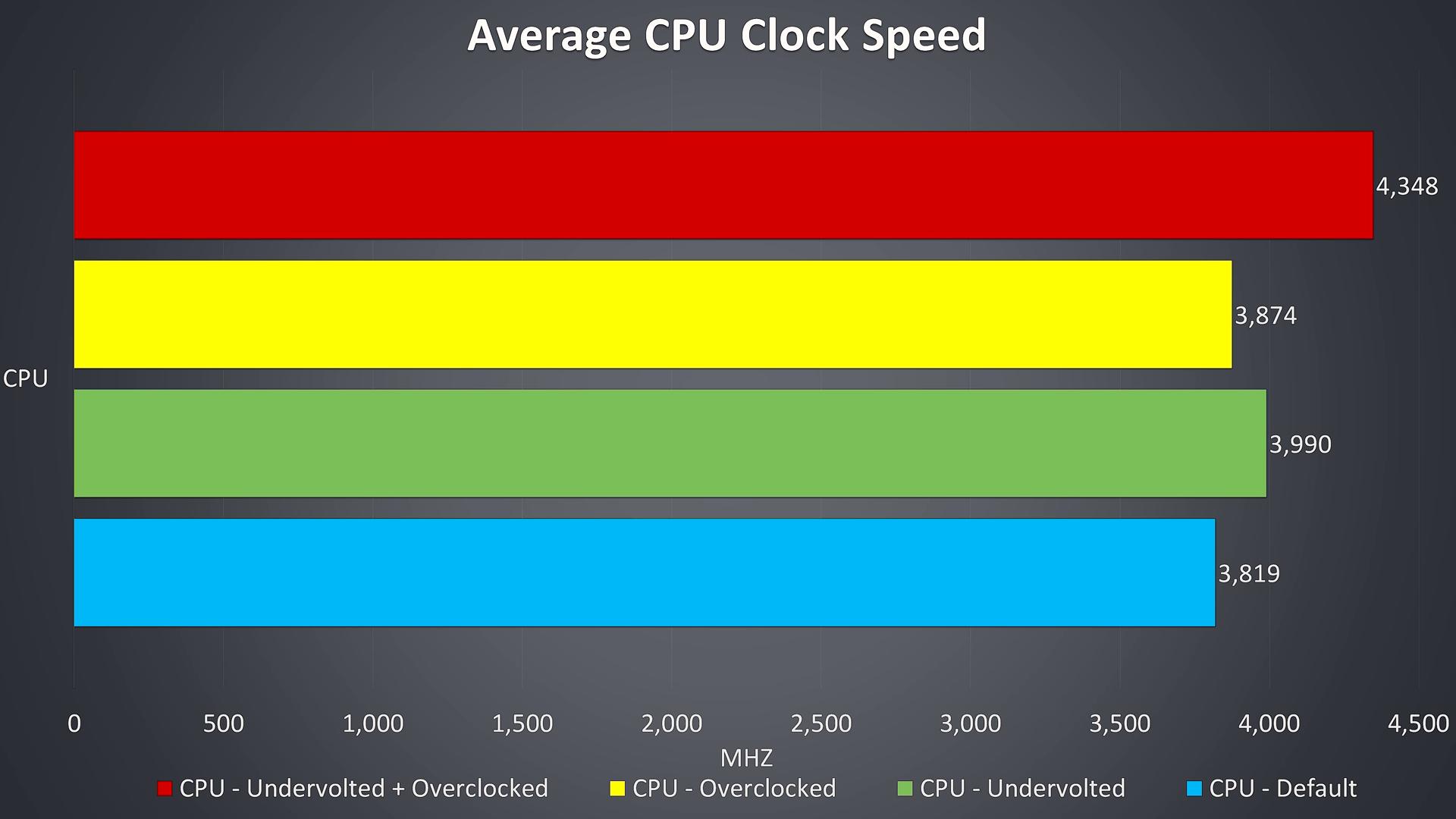 aorus 5 v8 chart 2 cpu only.jpg