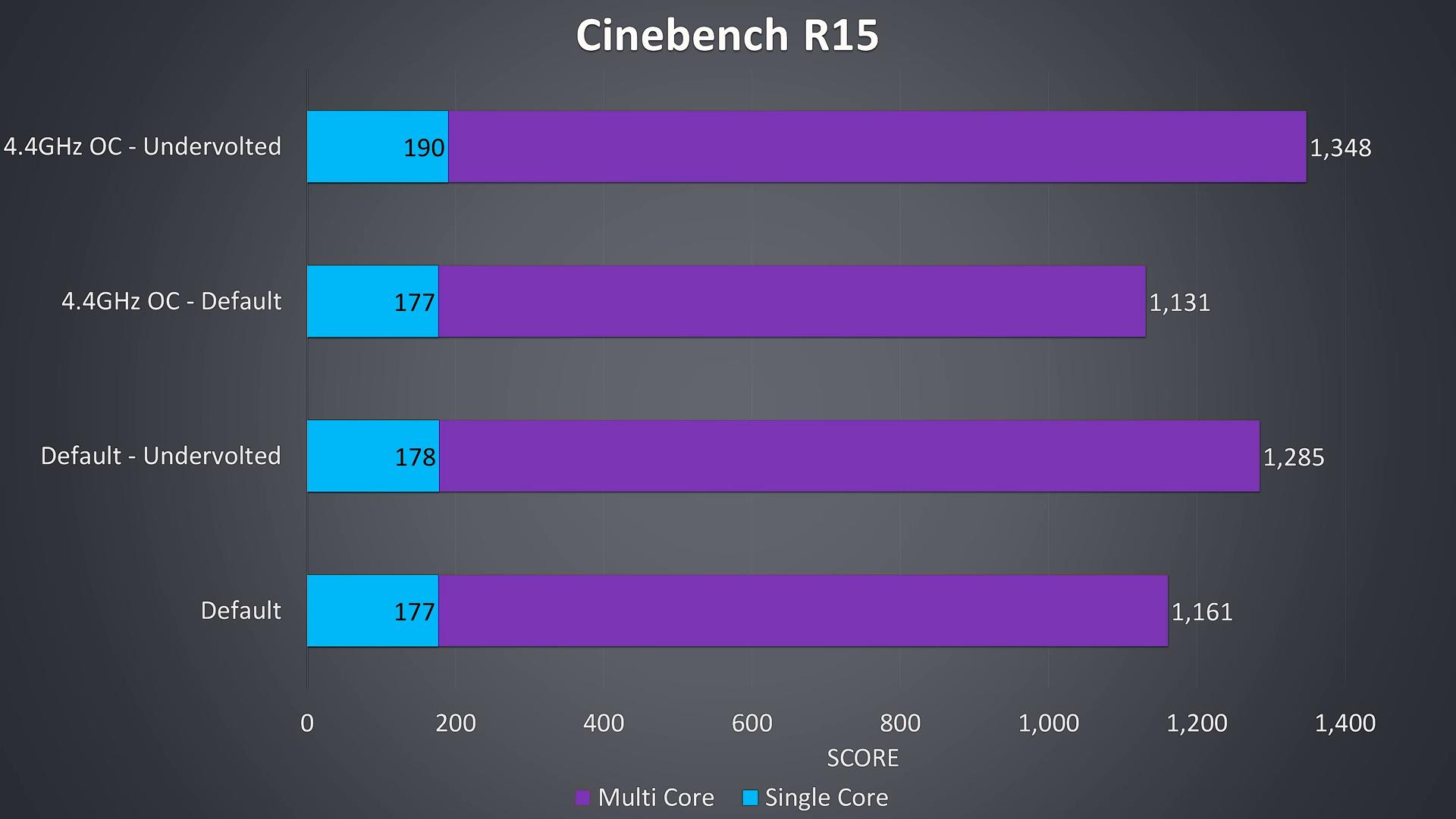 aorus 5 v8 chart 3 cpu only.jpg