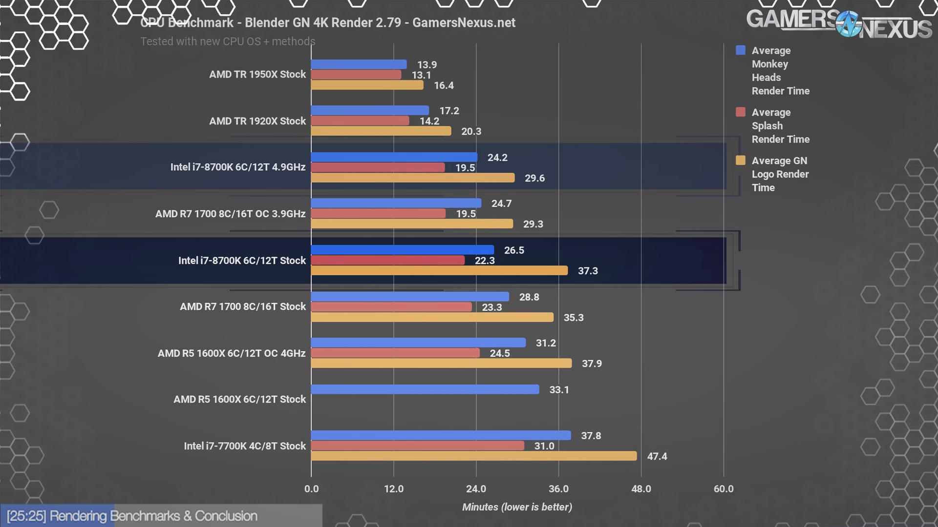 ThreadRipper Rips on 8700k.jpg