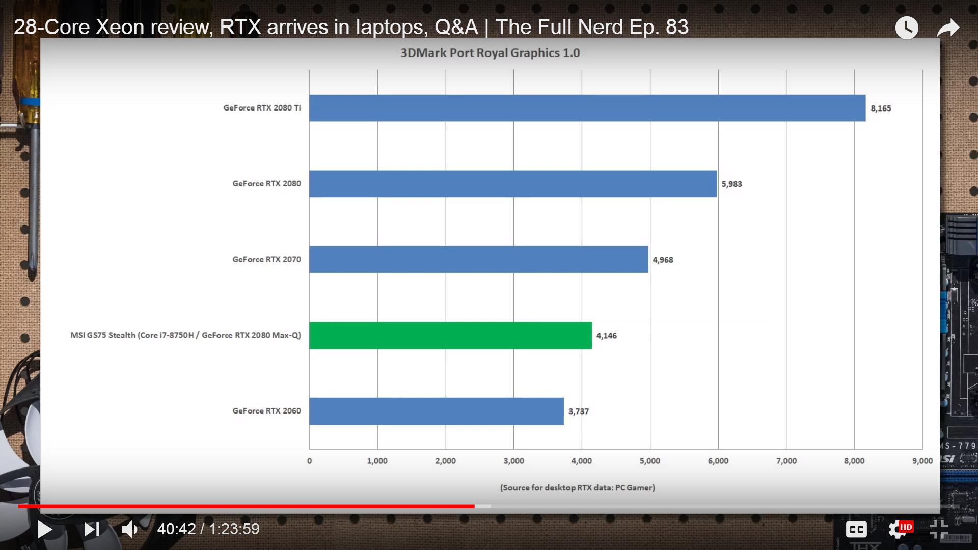 rtx 3dmark port royal graphics 1.0 poor result for 2080 max-q laptop.jpg