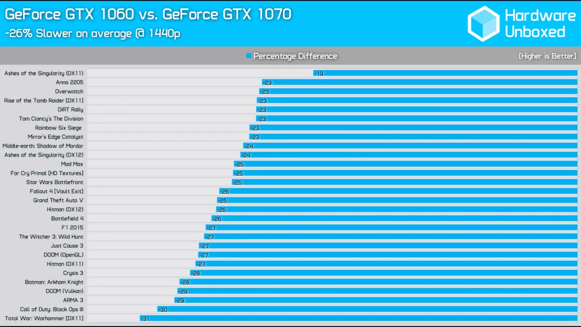 1060 vs 1070 at 1440p.jpg