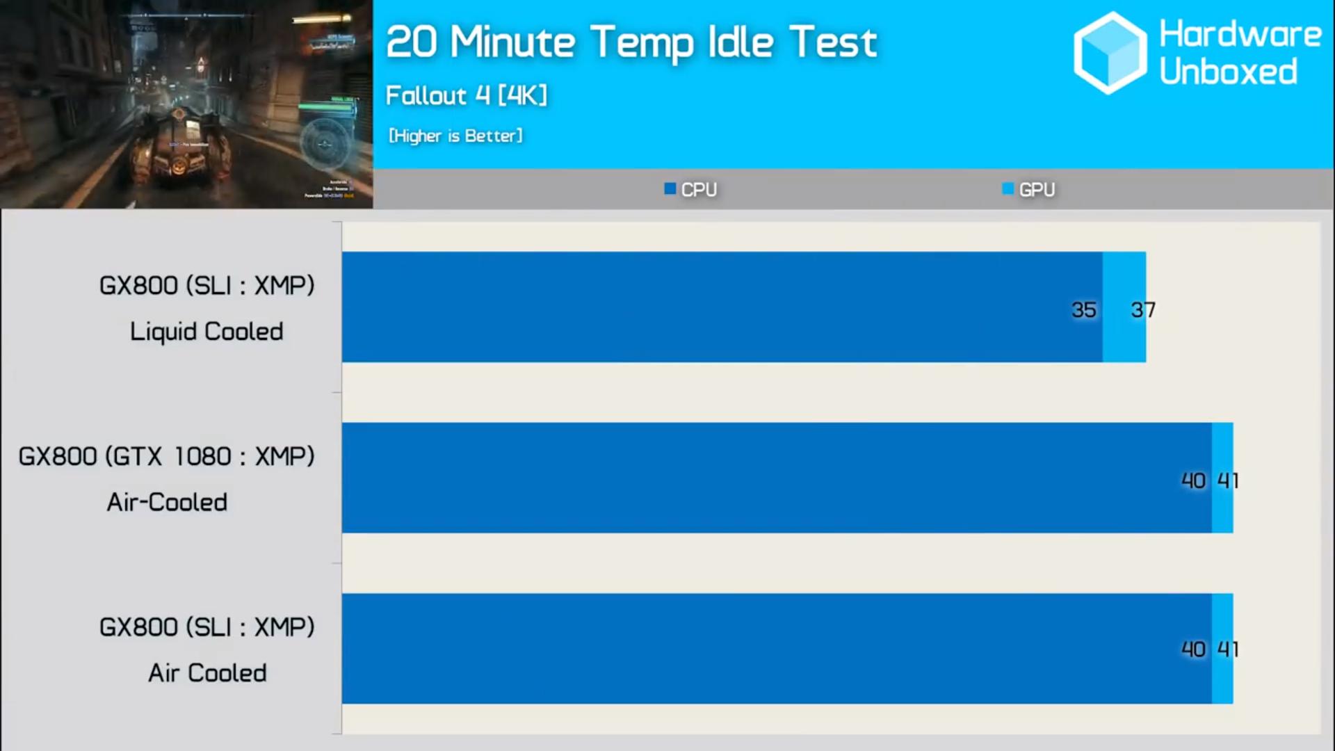 gx800 idle temps on water and air cooling.jpg