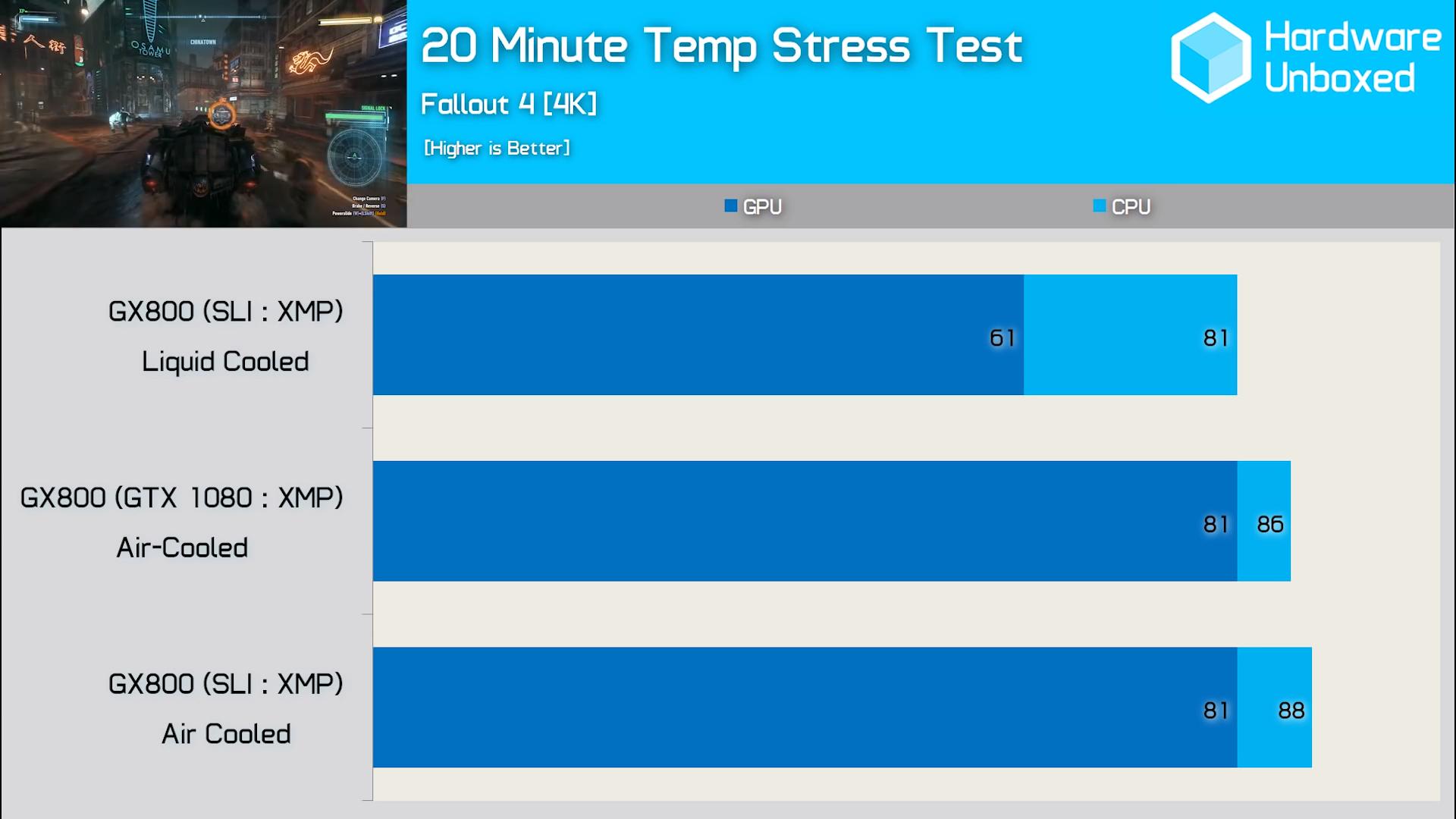 GX800 water cooled vs air cooled CPU and GPU temps.jpg