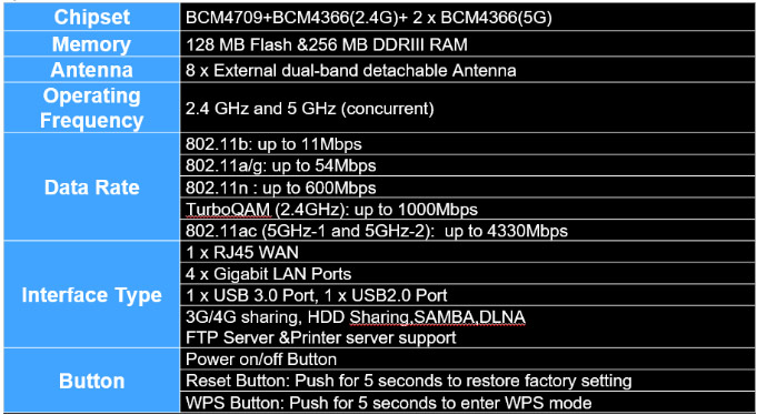 ac5300-specs.jpg