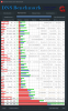 DNSBenchmark_CachedSort_002.png