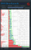 DNSBenchmark_UncachedSort_002.png