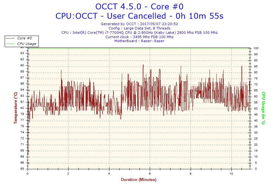 2017-05-07-23h20-Temperature-Core #0.png