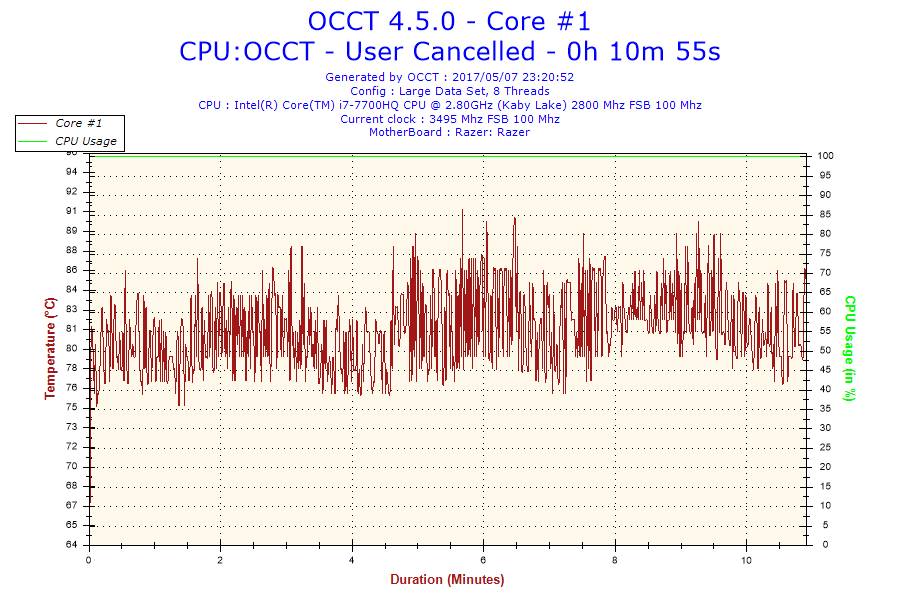 2017-05-07-23h20-Temperature-Core #1.png