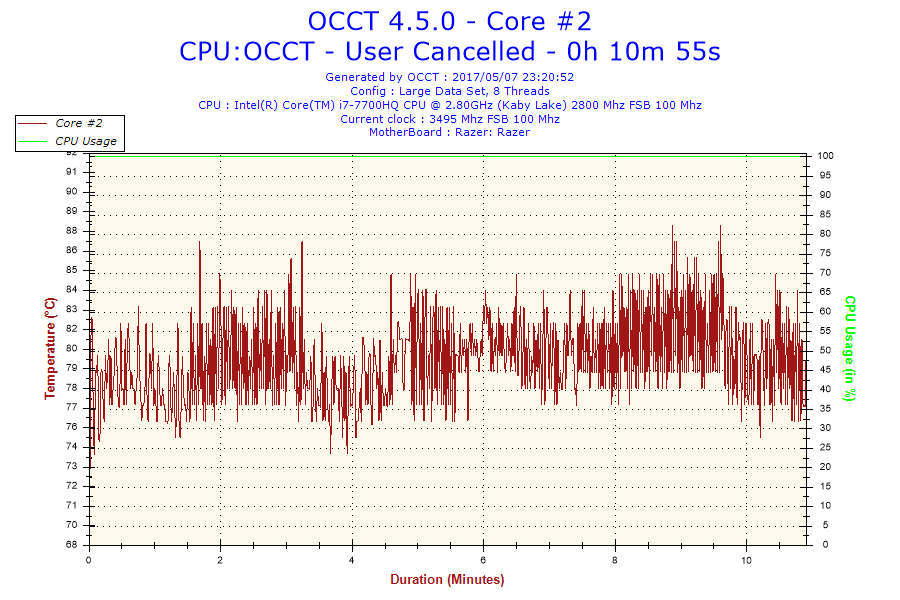 2017-05-07-23h20-Temperature-Core #2.png