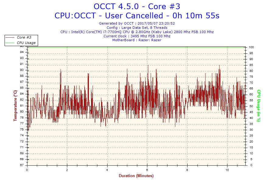 2017-05-07-23h20-Temperature-Core #3.png