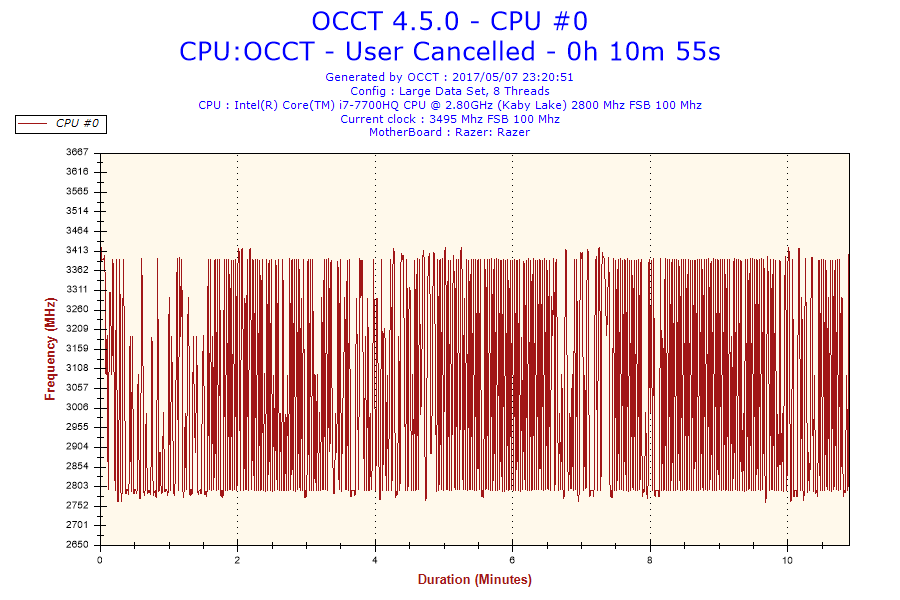 2017-05-07-23h20-Frequency-CPU #0.png