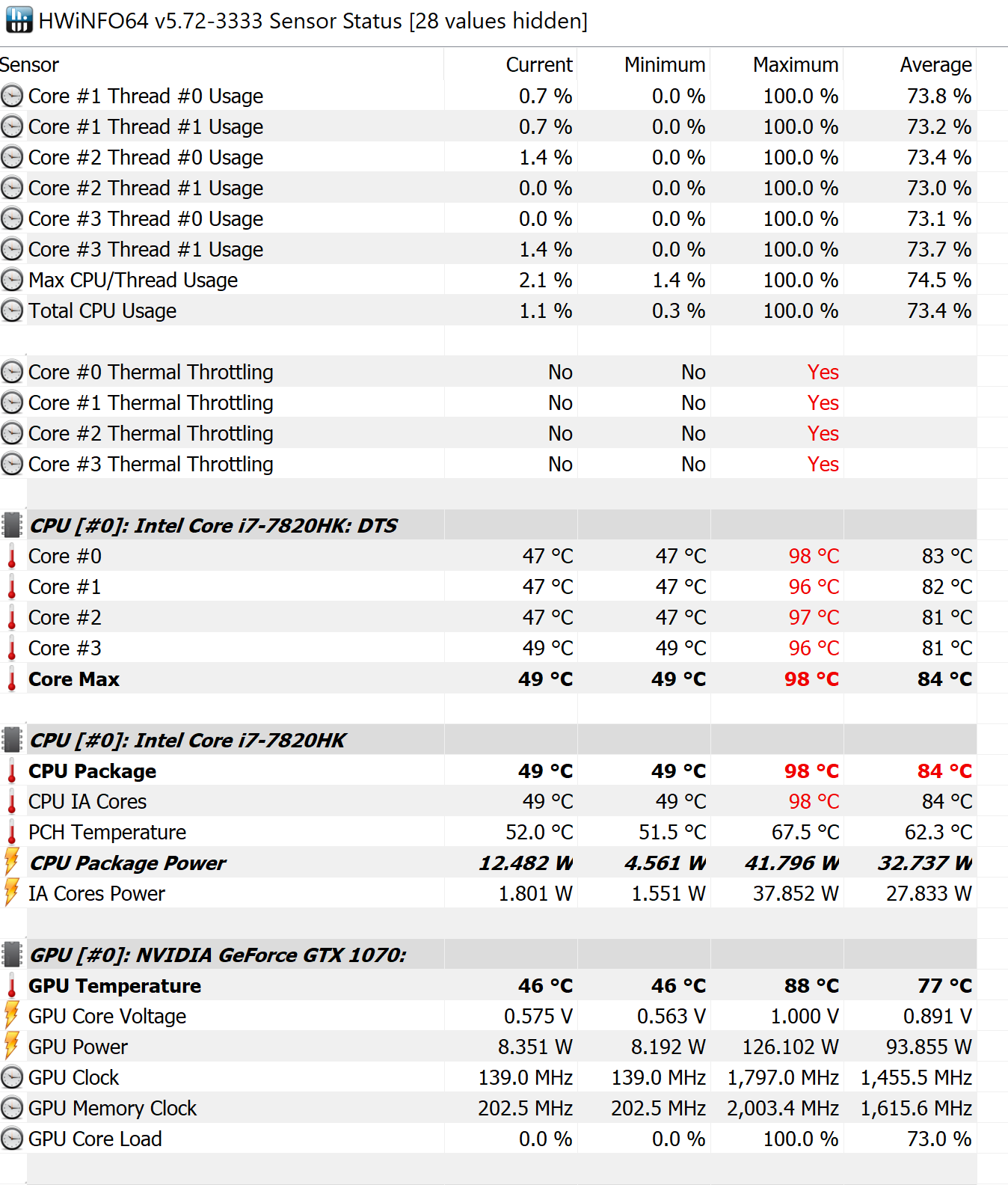 hwinfo64temps.png