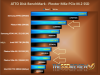 Plextor-M6e-ATTO-Chart-Comparison-Highlighted.png