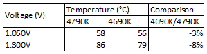 4690K vs 4790K.PNG