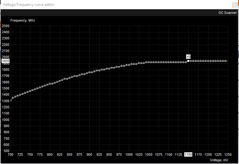 Default voltage frequency curve for 2070 super.JPG