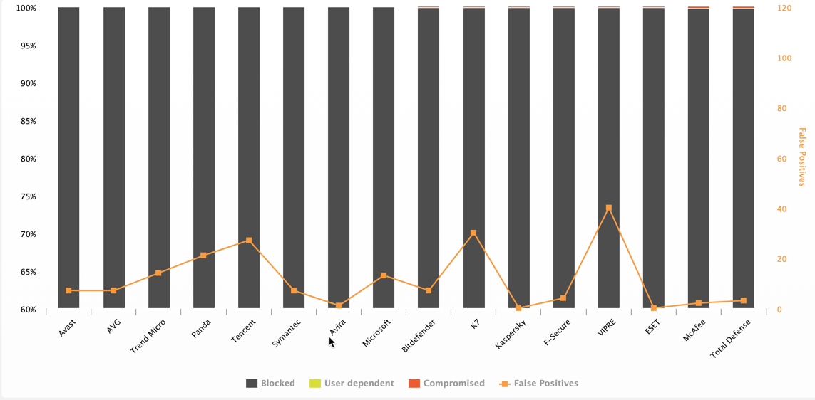 Malware Protection Test Sep 2019.png