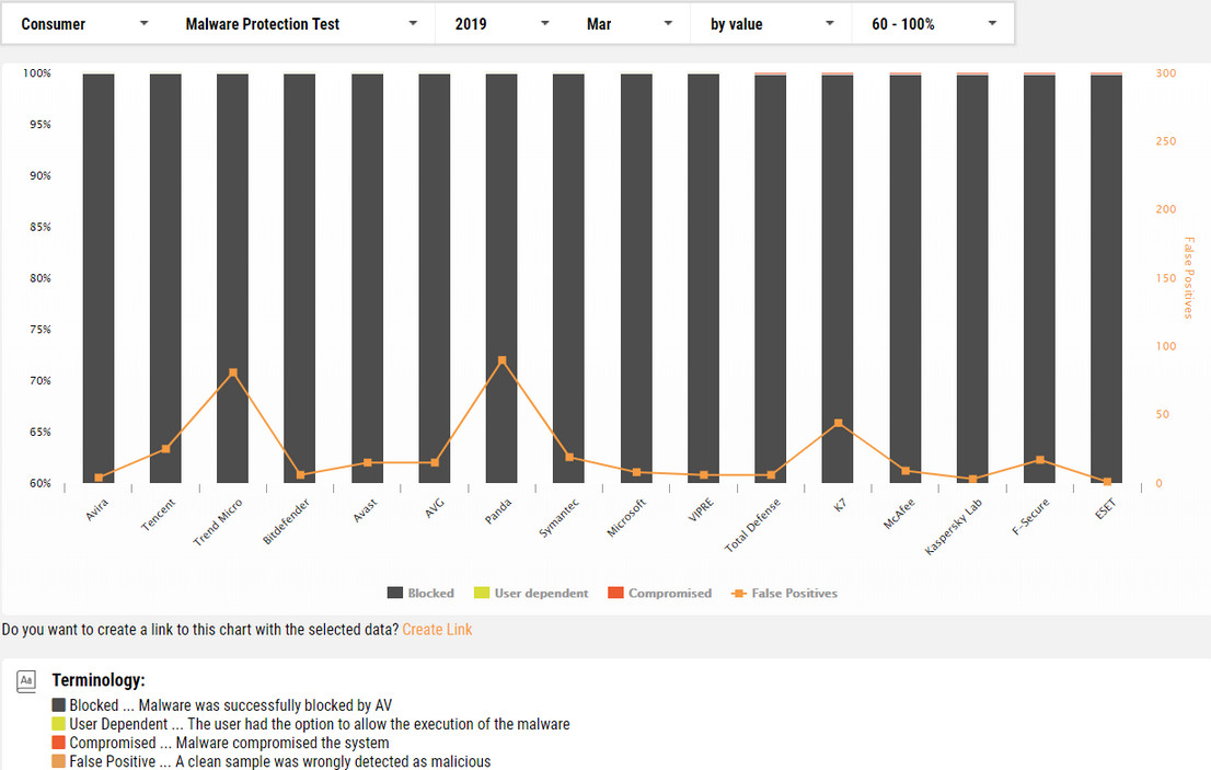 Malware Protection Test March 2019.jpg